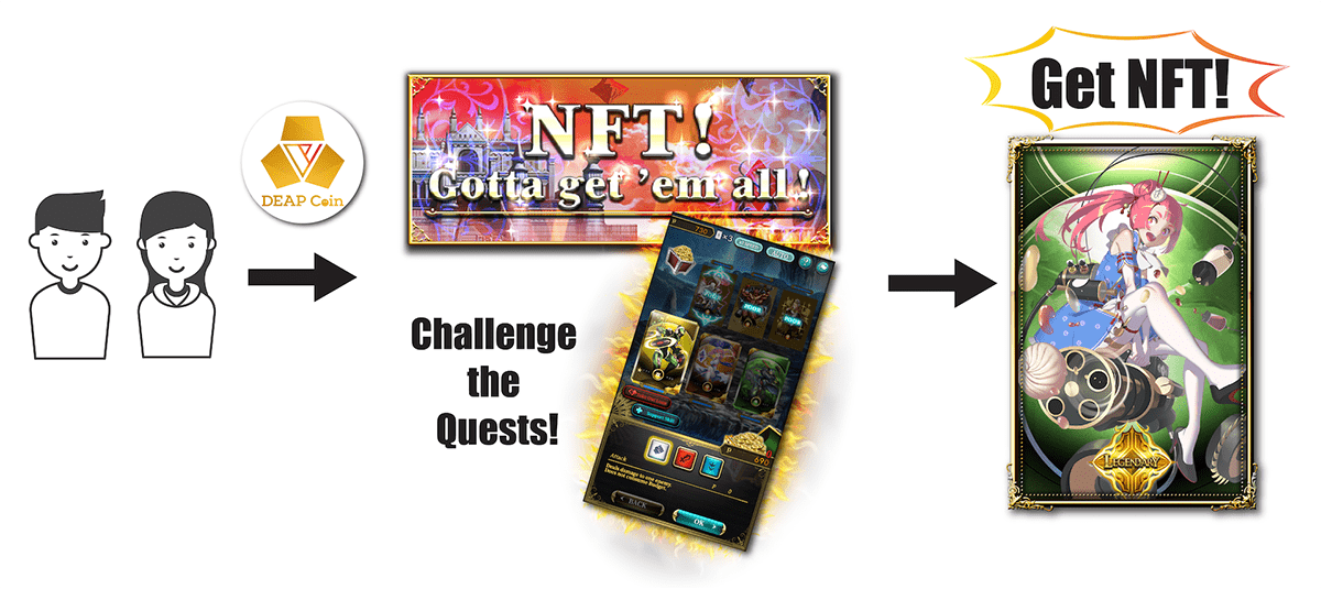 NFT Quest